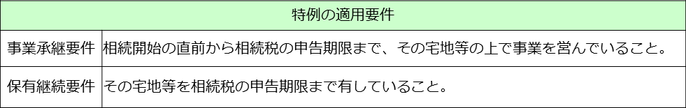 小規模宅地　事業用②